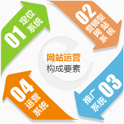 点击了解网络赚钱系统 网络赚钱系统